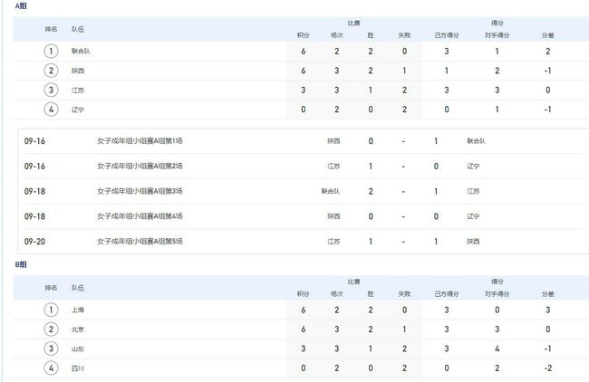 北京时间11月29日凌晨4时，欧冠小组赛第5轮，米兰将在主场迎战多特蒙德。